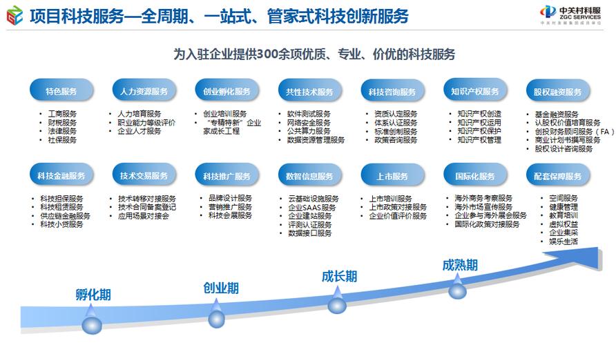中關(guān)村社區(qū)數(shù)字產(chǎn)業(yè)創(chuàng)新中心嶄新亮相 一站式管家服務(wù)賦能科技企業(yè)全周期成長(zhǎng)