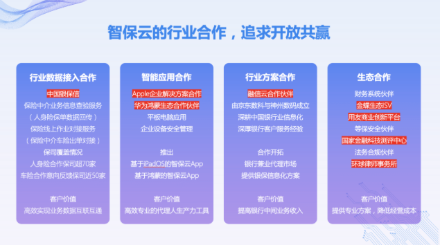 智保云攜手生態(tài)伙伴發(fā)布全牌照、全險(xiǎn)種、全場(chǎng)景保險(xiǎn)中介信息化整體解決方案，引領(lǐng)科技中介服務(wù)新紀(jì)元