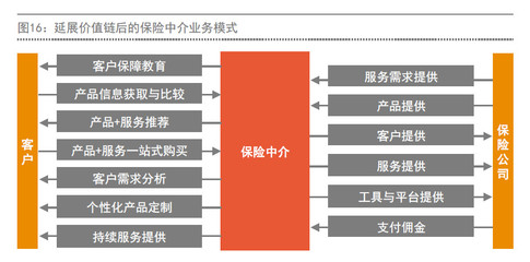 2019年科技與生態(tài)驅(qū)動(dòng)方為保險(xiǎn)行業(yè)發(fā)展的致勝之道